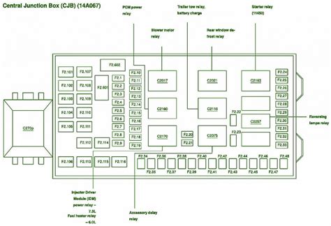 2001 ford f350 central junction box fuse layout|2000 f350 relay panel diagram.